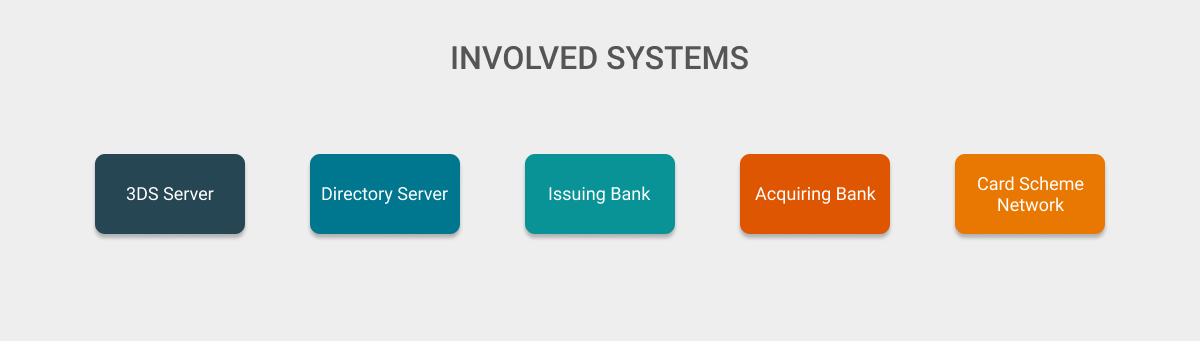 Involved systems