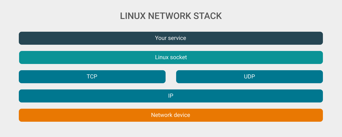 Network stack